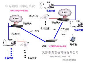 ICCS800小型呼叫中心系统,ICCS800小型呼叫中心系统生产厂家,ICCS800小型呼叫中心系统价格