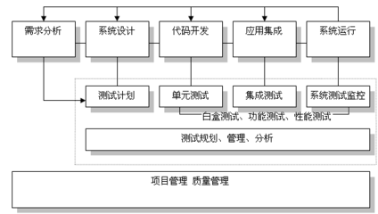 定制化软件的优点