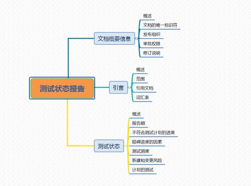 系统与软件工程软件测试文档