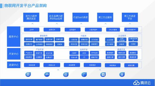 腾讯云计算 北京 有限责任公司参评 维科杯 ofweek 2020 第五届 物联网行业受欢迎开发平台奖