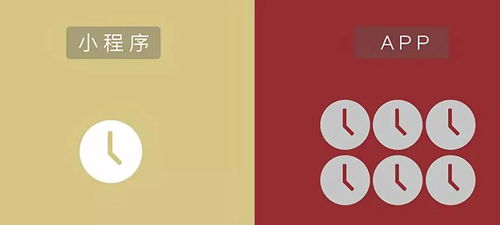 corner 微信小程序和独立app哪个好 微信小程序和app有什么区别