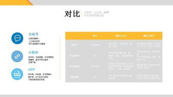 微信小程序介绍,你想要的微信小程序都在这里,速来围观