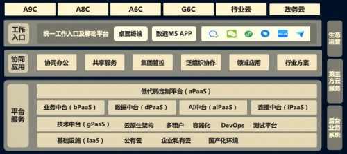 to b 谁来打破伙伴可持续发展困局