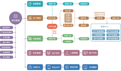 为什么选择dayFMS