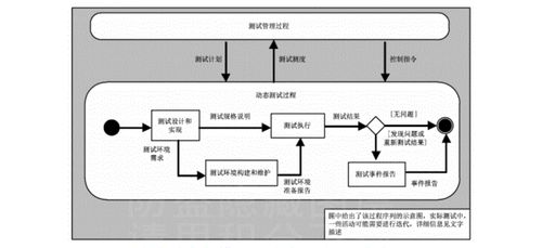 系统与软件工程软件测试过程
