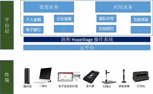 直击软博会 润和软件国产操作系统hopestage助力行业数字化实践