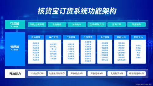 这四种订货系统不能选 二 不能独立部署