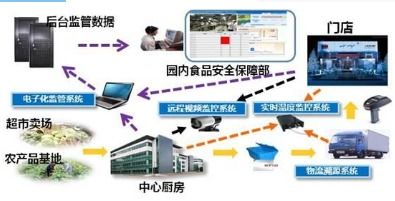 农畜产品质量安全追溯系统软件设计开发解决方案
