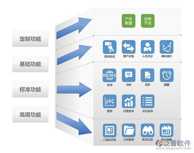 学校项目管理软件系统的定制开发