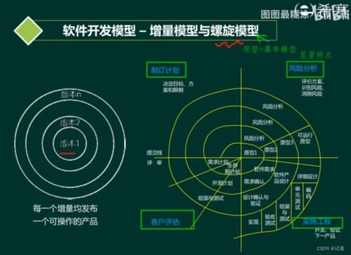 系统分析师视角下的软件工程与小程序开发