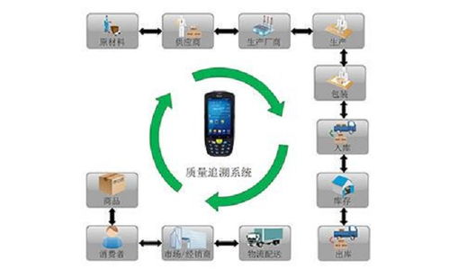 苏州新导智能固定资产管理系统 RFID技术与定制开发的价值解析