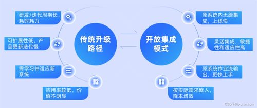 探索SRM系统的未来 第一批吃螃蟹的企业如何利用API插件与小程序开发打破效率瓶颈