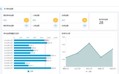 免费好用的仓库管理系统软件推荐