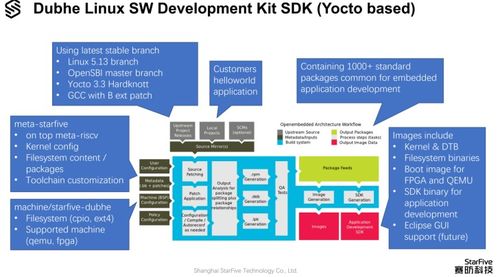 赛昉科技加入OpenCloudOS开源社区，推动RISC-V软件生态繁荣与系统软件定制开发