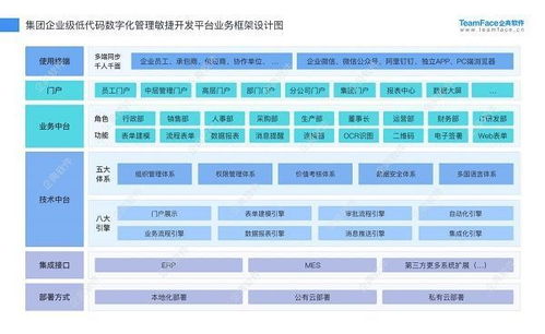 企典OA 新一代数字化办公系统，引领企业组织效能全面提升